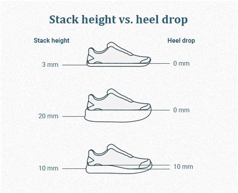 steady foot heel drop chart.